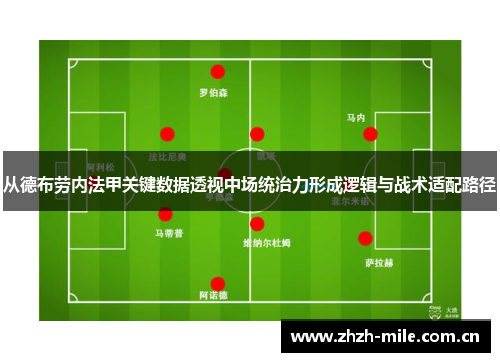 从德布劳内法甲关键数据透视中场统治力形成逻辑与战术适配路径 从德布劳内法甲关键数据透视中场统治力形成逻辑与战术适配路径