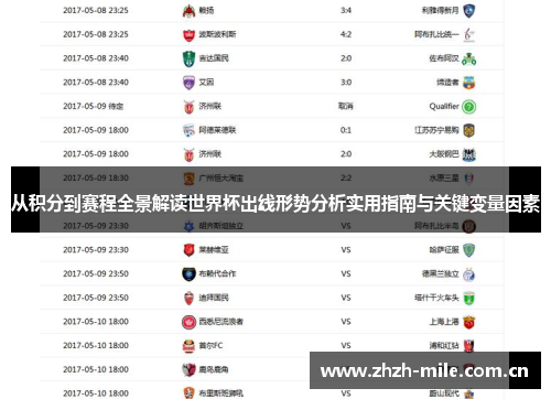 从积分到赛程全景解读世界杯出线形势分析实用指南与关键变量因素 从积分到赛程全景解读世界杯出线形势分析实用指南与关键变量因素